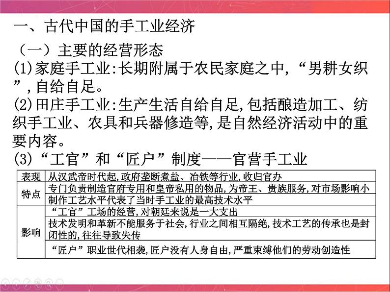 第15讲 农业的主要耕作方式、土地制度与手工业的发展（二）课件--2023届陕西省铜川市王益中学高三人民版历史必修2一轮复习02