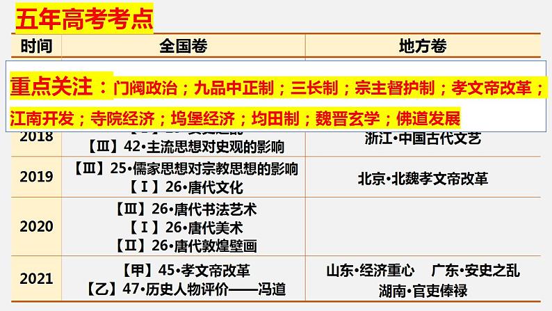 第4讲 三国两晋南北朝的政权更迭与民族交融 课件--2023届高考统编版历史一轮复习第3页