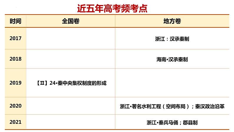 第3课 秦统一多民族封建国家的建立 课件--2023届高三统编版（2019）必修中外历史纲要上一轮复习03