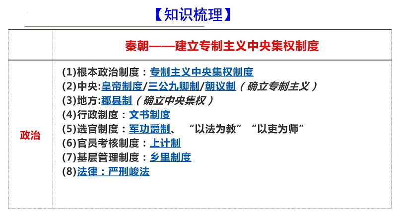 第3课 秦统一多民族封建国家的建立 课件--2023届高三统编版（2019）必修中外历史纲要上一轮复习05