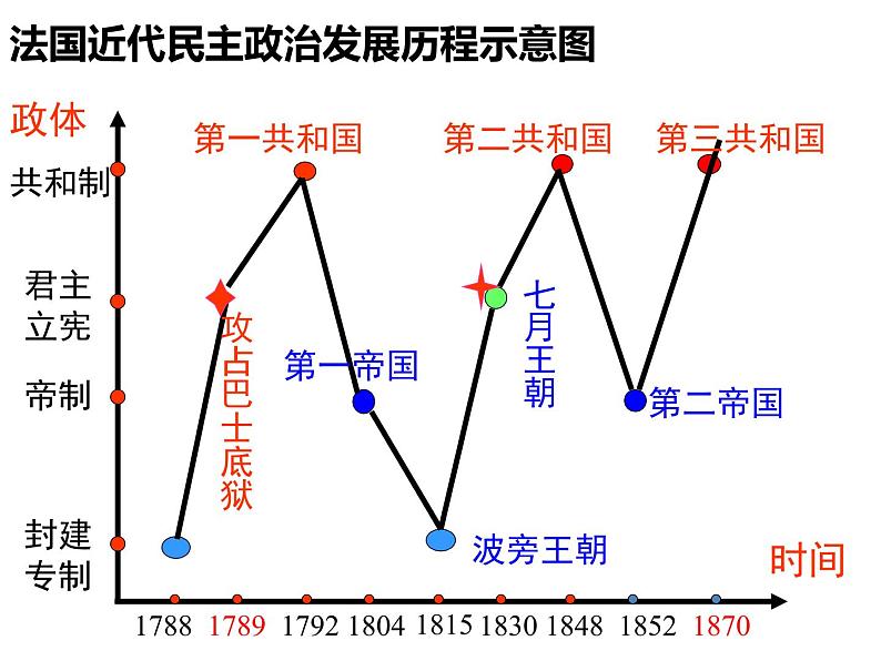 7.3民主政治的扩展 课件--2022届高三人民版历史必修1一轮复习第2页