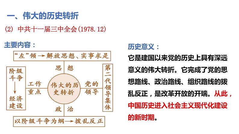 第28课 改革开放与社会主义现代化建设新时期 课件--2022届高三统编版（2019）必修中外历史纲要上一轮复习03