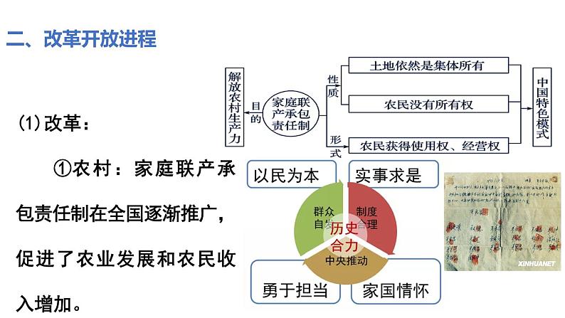 第28课 改革开放与社会主义现代化建设新时期 课件--2022届高三统编版（2019）必修中外历史纲要上一轮复习06