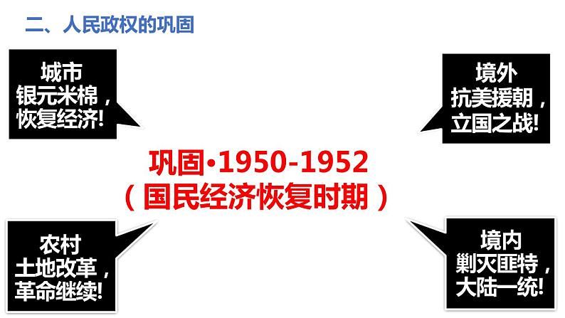 第26课 中华人民共和国的成立及向社会主义过渡 课件--2022届高三统编版（2019）必修中外历史纲要上一轮复习第6页