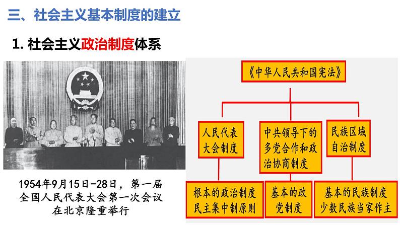 第26课 中华人民共和国的成立及向社会主义过渡 课件--2022届高三统编版（2019）必修中外历史纲要上一轮复习第7页