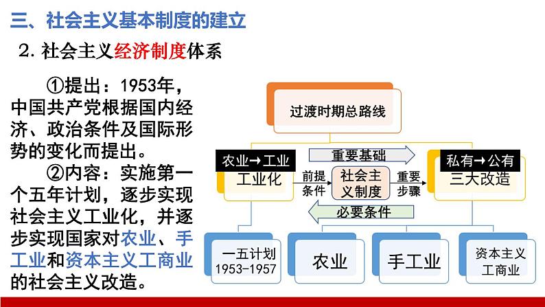 第26课 中华人民共和国的成立及向社会主义过渡 课件--2022届高三统编版（2019）必修中外历史纲要上一轮复习第8页