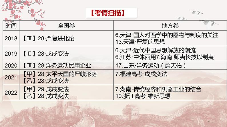 第13讲 国家出路的探索和挽救民族危亡的斗争（课件）--2023届高三统编版中外历史纲要上历史一轮复习第4页