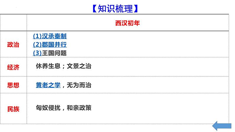 第4课 西汉与东汉——统一多民族封建国家的巩固 课件--2023届高三统编版（2019）必修中外历史纲要上一轮复习第5页