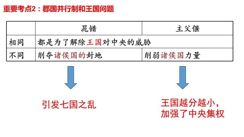 第4课 西汉与东汉——统一多民族封建国家的巩固 课件--2023届高三统编版（2019）必修中外历史纲要上一轮复习第8页