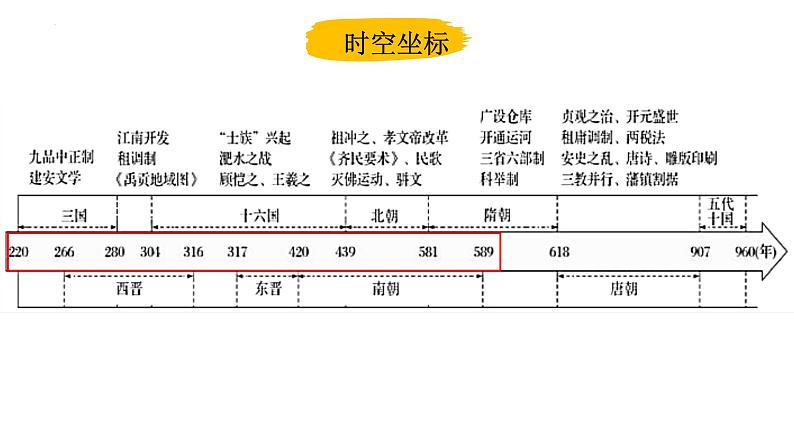 第4讲 魏晋南北朝的政权更迭、经济发展、民族交融 课件--2023届高三统编版历史一轮复习第5页