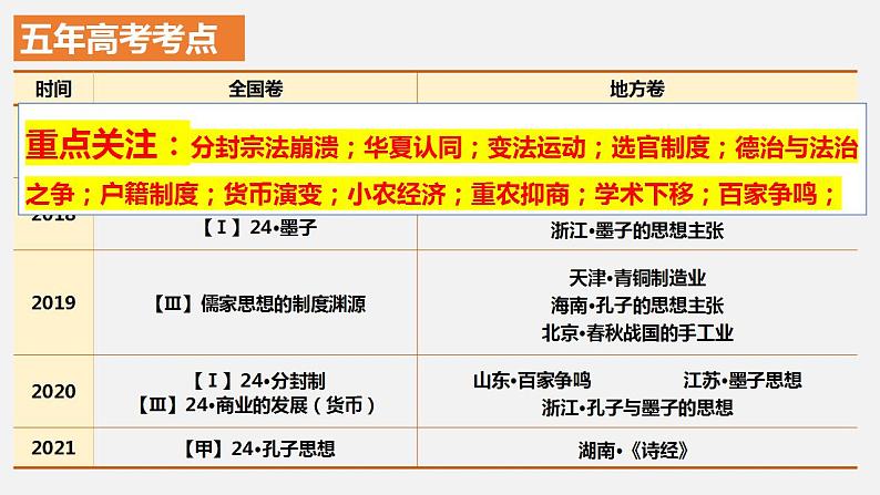 第2讲 诸侯纷争与变法运动 课件--2023届高考统编版历史一轮复习第3页