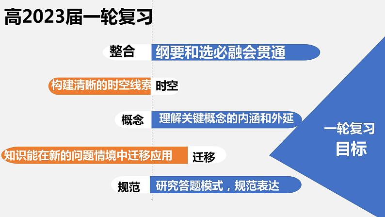 中华文明的起源与奠基——先秦时期 课件--2023届高三统编版历史一轮复习第1页