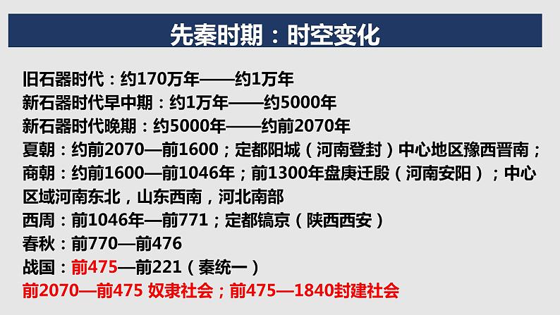 中华文明的起源与奠基——先秦时期 课件--2023届高三统编版历史一轮复习第4页