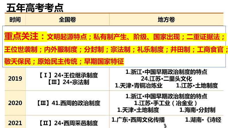 中华文明的起源与奠基——先秦时期 课件--2023届高三统编版历史一轮复习第6页