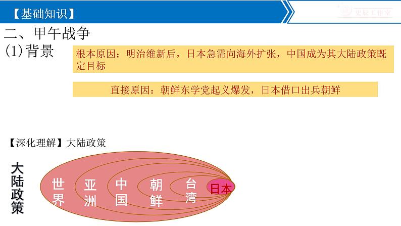 列强侵略和民族危机的加剧 课件--2023届高三统编版（2019）必修中外历史纲要上一轮复习第5页