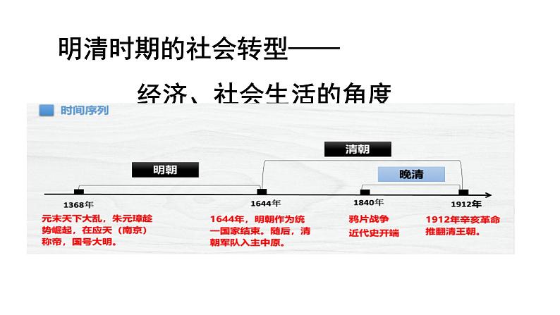 明清时期的社会转型——经济、社会生活的角度 课件--2022届高三历史一轮复习第3页