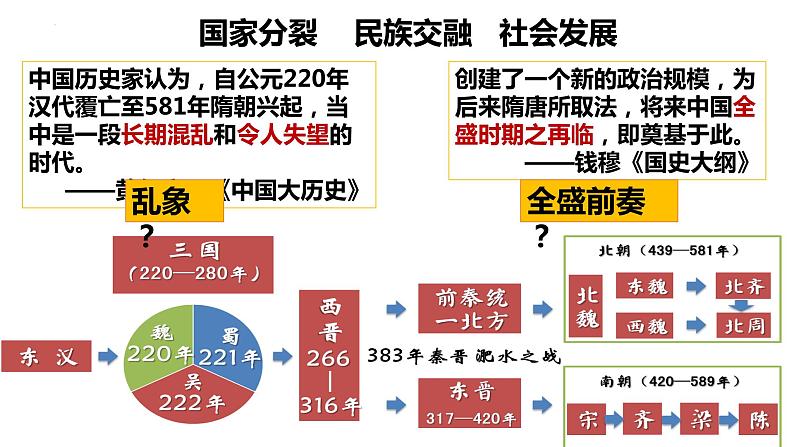 第5讲三国两晋南北朝 课件--2023届高三统编版（2019）必修中外历史纲要上一轮复习第3页