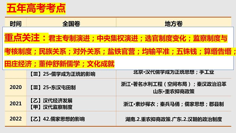 第3讲 秦汉——统一多民族封建国家的建立与巩固 课件--2023届高考统编版历史一轮复习第5页