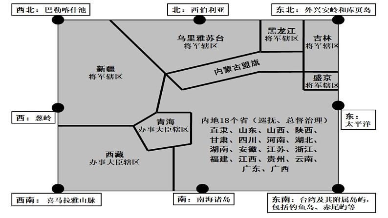 第十六节  明清时期的政权更替和内政外交 课件--2023届高三历史一轮复习第4页