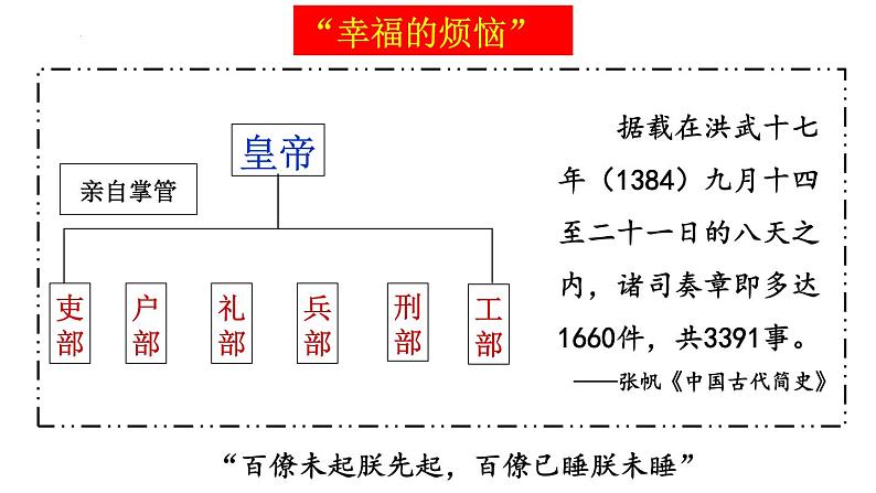 第十六节  明清时期的政权更替和内政外交 课件--2023届高三历史一轮复习第7页