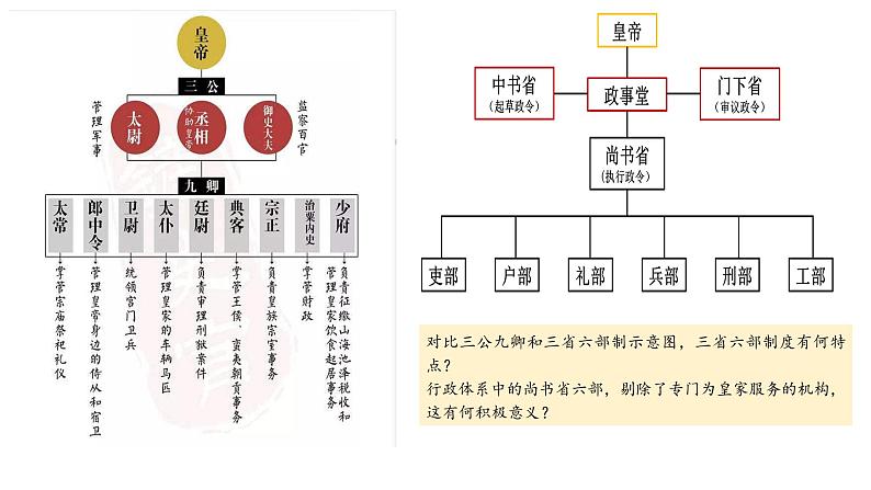 隋唐的制度变革与中外交流 课件-2023届高三统编版历史一轮复习第7页