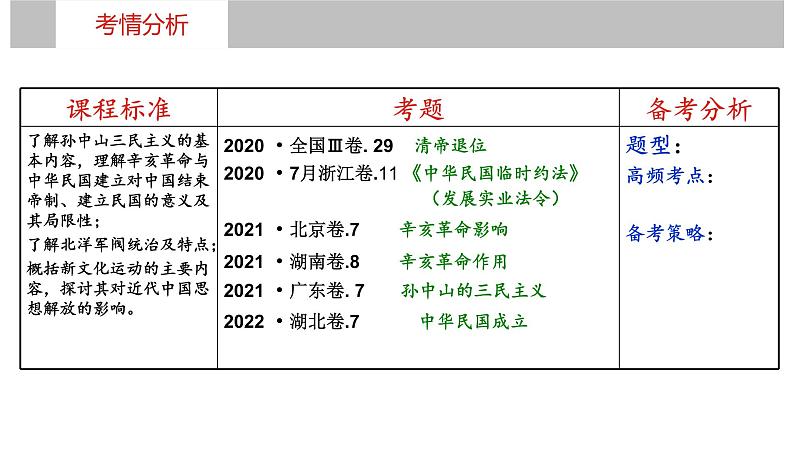 第十六讲   辛亥革命 课件--2023届高考统编版历史一轮复习第7页