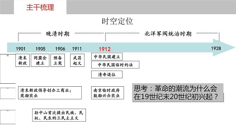 第十六讲   辛亥革命 课件--2023届高考统编版历史一轮复习第8页