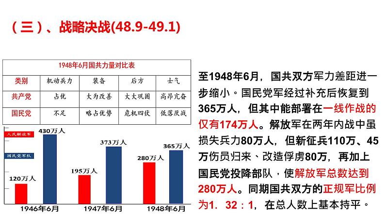 第18讲 人民解放战争 课件--2022届高三统编版（2019）必修中外历史纲要上一轮复习06