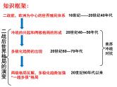 世界现代史 课件--2022届高三历史二轮复习