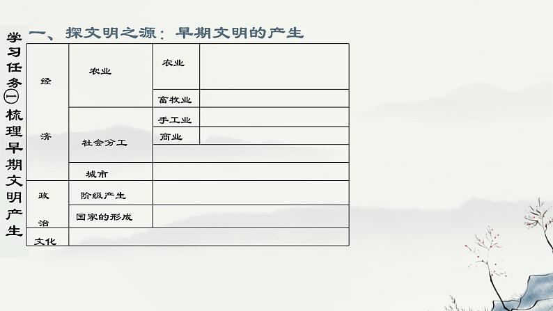 2021-2022学年统编版（2019）高中历史必修中外历史纲要下册第1课 文明的产生与早期发展 课件第3页