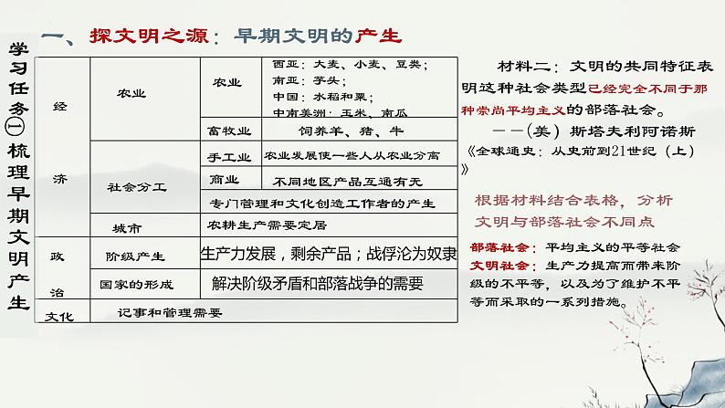 2021-2022学年统编版（2019）高中历史必修中外历史纲要下册第1课 文明的产生与早期发展 课件第5页