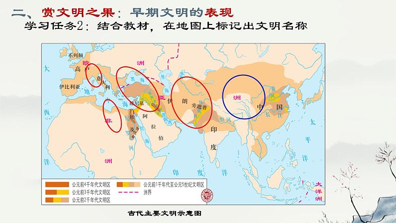 2021-2022学年统编版（2019）高中历史必修中外历史纲要下册第1课 文明的产生与早期发展 课件第6页