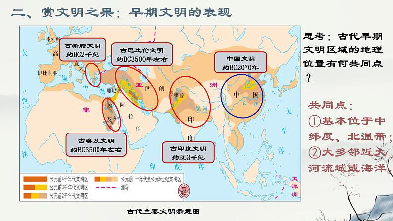 2021-2022学年统编版（2019）高中历史必修中外历史纲要下册第1课 文明的产生与早期发展 课件第7页