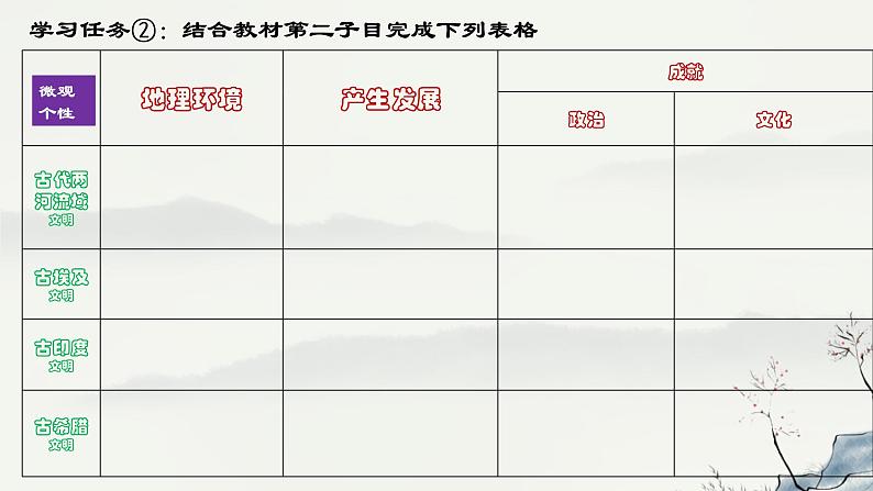 2021-2022学年统编版（2019）高中历史必修中外历史纲要下册第1课 文明的产生与早期发展 课件第8页