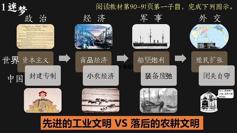 2022-2023学年高中历史统编版（2019）必修中外历史纲要上册第16课 两次鸦片战争 课件第5页