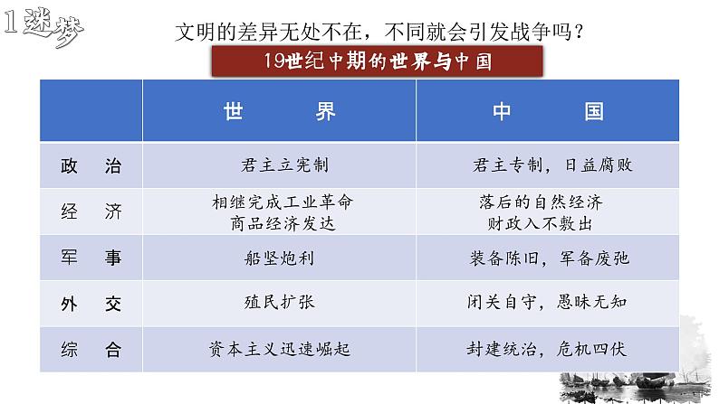 2022-2023学年高中历史统编版（2019）必修中外历史纲要上册第16课 两次鸦片战争 课件第8页