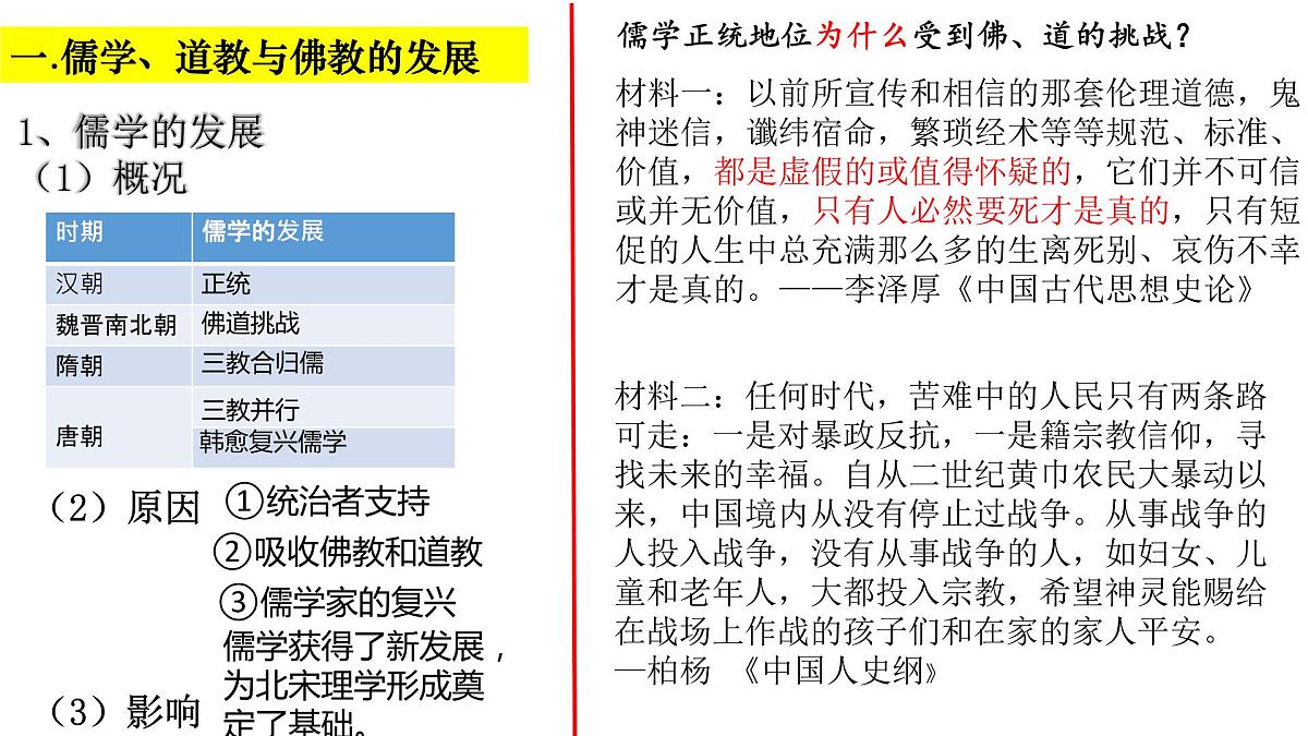 2022-2023学年高中历史统编版（2019）必修中外历史纲要上册第8课 三国至隋唐的文化 课件第4页