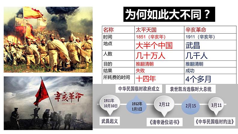 2022-2023学年高中历史统编版（2019）必修中外历史纲要上册第19课 辛亥革命 课件02