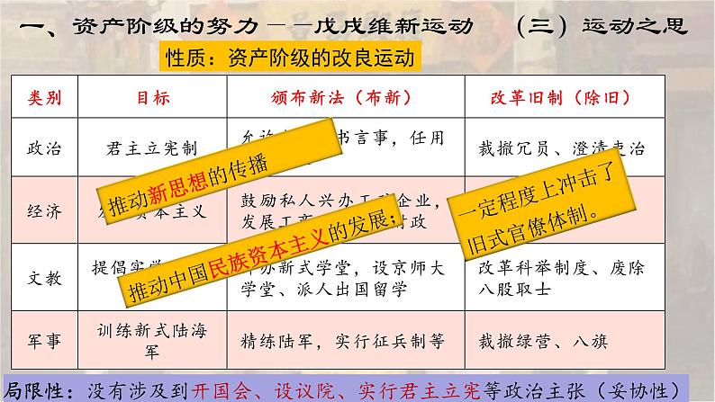 2022-2023学年高中历史统编版（2019）必修中外历史纲要上册第18课 挽救民族危亡的斗争 课件08