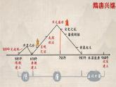2022-2023学年高中历史统编版（2019）必修中外历史纲要上册第6课 从隋唐盛世到五代十国 同步课件