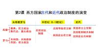 2021学年第一单元 政治制度第2课 西方国家古代和近代政治制度的演变教课课件ppt