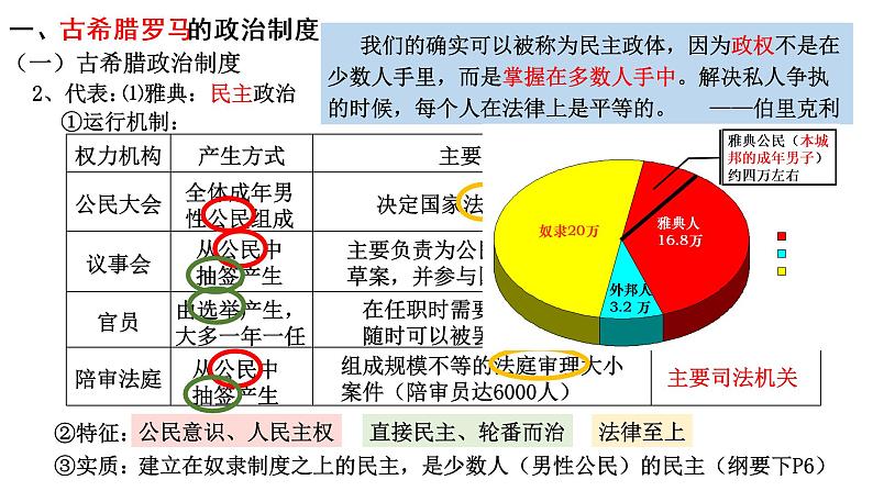 2022-2023学年高中历史统编版（2019）选择性必修一第2课 西方国家古代和近代政治制度的演变 课件03