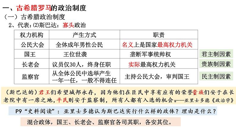 2022-2023学年高中历史统编版（2019）选择性必修一第2课 西方国家古代和近代政治制度的演变 课件04