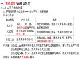 2022-2023学年高中历史统编版（2019）选择性必修一第2课 西方国家古代和近代政治制度的演变 课件