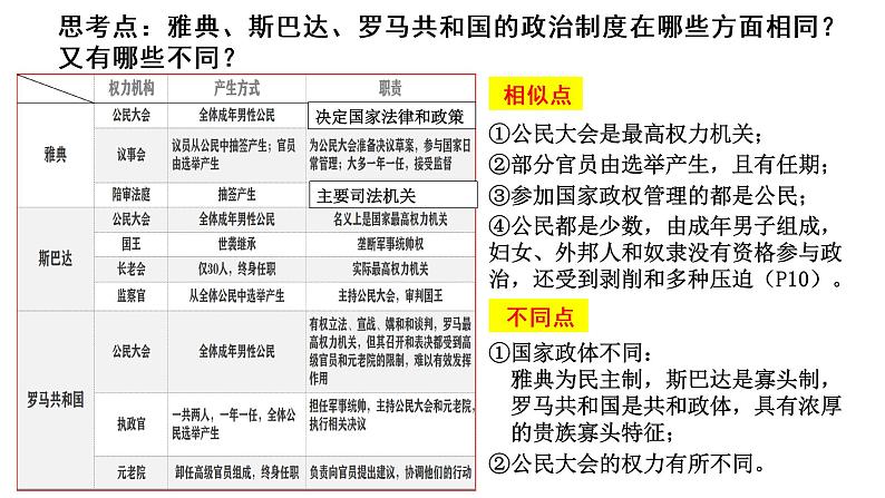 2022-2023学年高中历史统编版（2019）选择性必修一第2课 西方国家古代和近代政治制度的演变 课件06