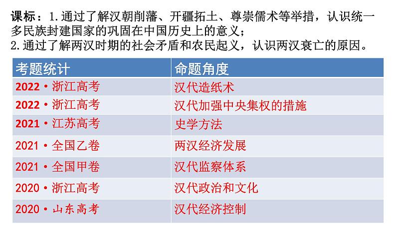 2022-2023学年高中历史统编版（2019）必修中外历史纲要上册第4课  西汉与东汉——统一多民族封建国家的巩固 课件第2页