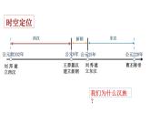 2022-2023学年高中历史统编版（2019）必修中外历史纲要上册第4课  西汉与东汉——统一多民族封建国家的巩固 课件