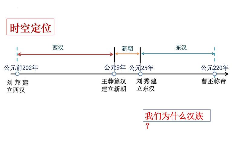 2022-2023学年高中历史统编版（2019）必修中外历史纲要上册第4课  西汉与东汉——统一多民族封建国家的巩固 课件第4页