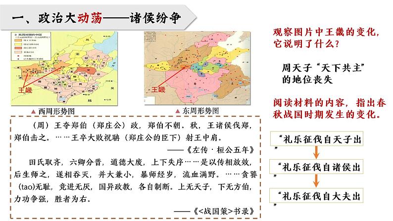 2022-2023学年统编版（2019）高中历史必修中外历史纲要上册第2课 诸侯纷争与变法运动 课件05