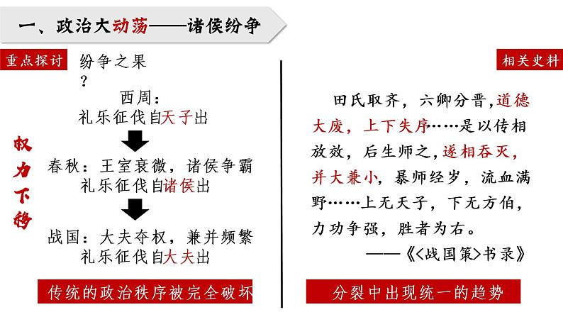 2022-2023学年统编版（2019）高中历史必修中外历史纲要上册第2课 诸侯纷争与变法运动 课件08